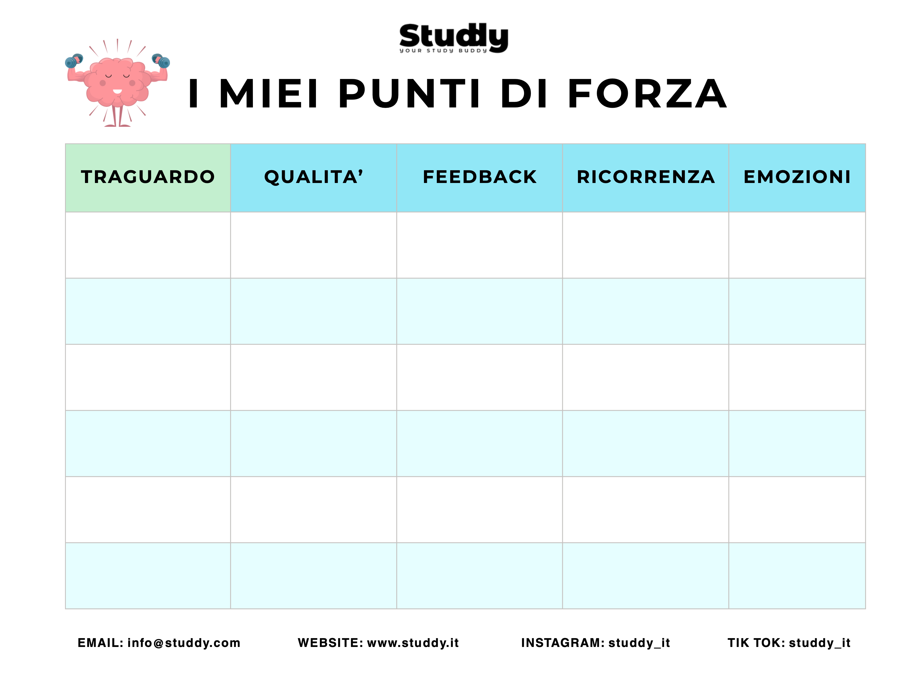 Guida sui punti di forza
